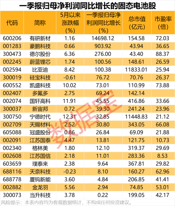配资炒股查询 航天南湖：部分低空安全管控系统和多型低空探测雷达产品已获得批量订单