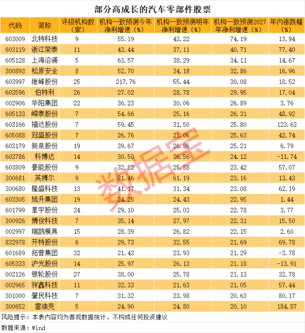 安全杠杆炒股 国芯科技：比亚迪等车企支付周期缩短将改善公司现金流